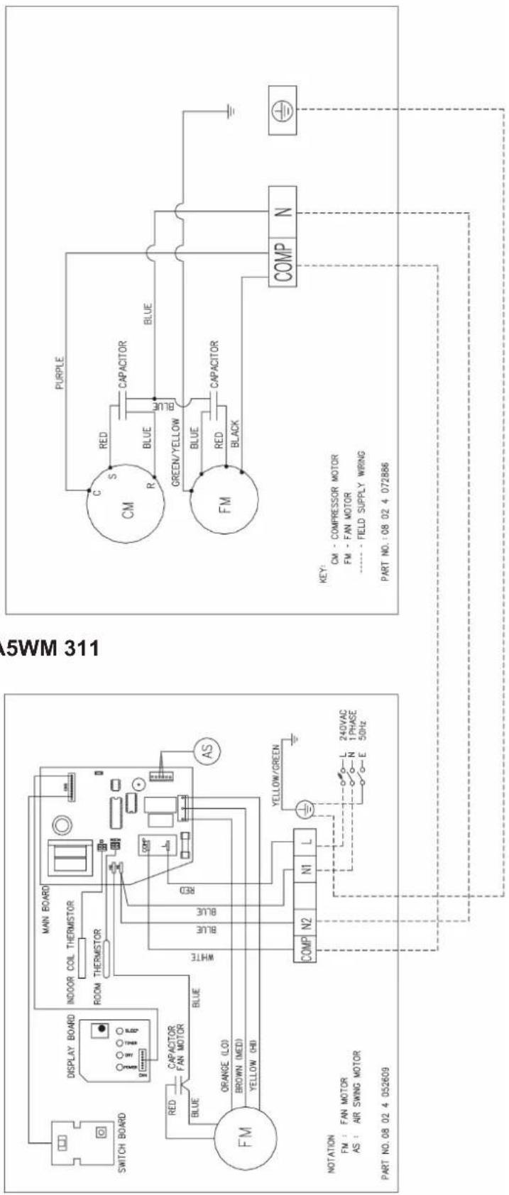 SWITCH BOARD DISPLAY BOARD INDOOR COIL THERMISTOR ROOM THERMISTOR MAIN BOARD RED CAPACITOR FAN MOTOR BLUE BLUE WHITE BLUE RED AS FM ORANGE (LO) BROWN (MED) YELLOW CHD COMP N2 N1 L YELLOW/GREEN NOTATION FM : FAN MOTOR AS : AIR SWING MOTOR PART NO. 08 02 4 052609 A5WM 311 PURPLE C S RED CAPACITOR R BLUE BLUE BLUE GREEN/YELLOW FM RED CAPACITOR BLACK COMP N KEY: CM - COMPRESSOR MOTOR FM - FAN MOTOR ---- FIELD SUPPLY WIRING PART NO. 08 02 4 072886