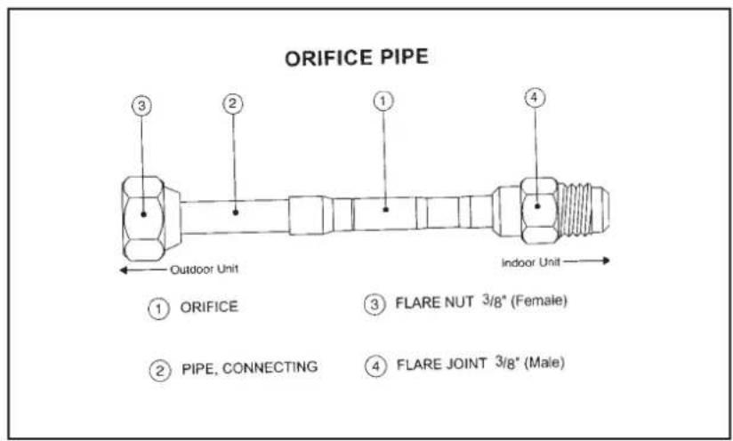 ORIFICE PIPE Outdoor Unit ① ORIFICE ② PIPE, CONNECTING ③ FLARE NUT 3/8" (Female) ④ FLARE JOINT 3/8" (Male)