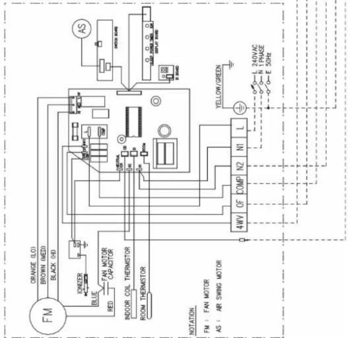 ORANGE (LO) BROWN (MED) BLACK (HD) IONIZER BLUE RED FAN MOTOR CAPACITOR INDOOR COIL THERMISTOR ROOM THERMISTOR NOTATION FM : FAN MOTOR AS : AIR SWING MOTOR 4WV OF COMP N2 N1 L YELLOW/GREEN L 240VAC N 1 PHASE E 50Hz