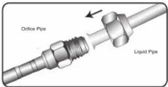 Orifice Pipe Liquid Pipe