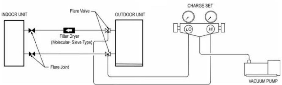 Acson A5WM 20G-GR - 9) VACUUMING AND CHARGING - 1