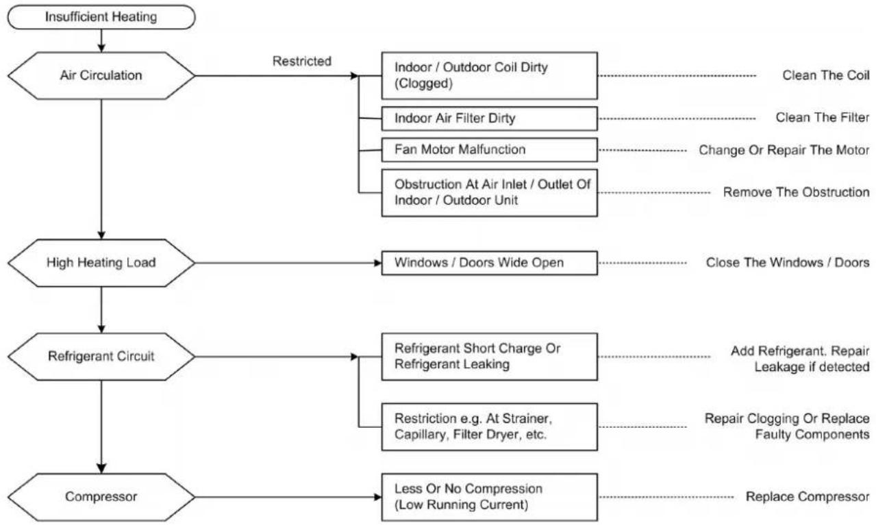 Acson A5WM 20G-GR - ii) Diagnosis of Refrigerant Circuit / Application - 2
