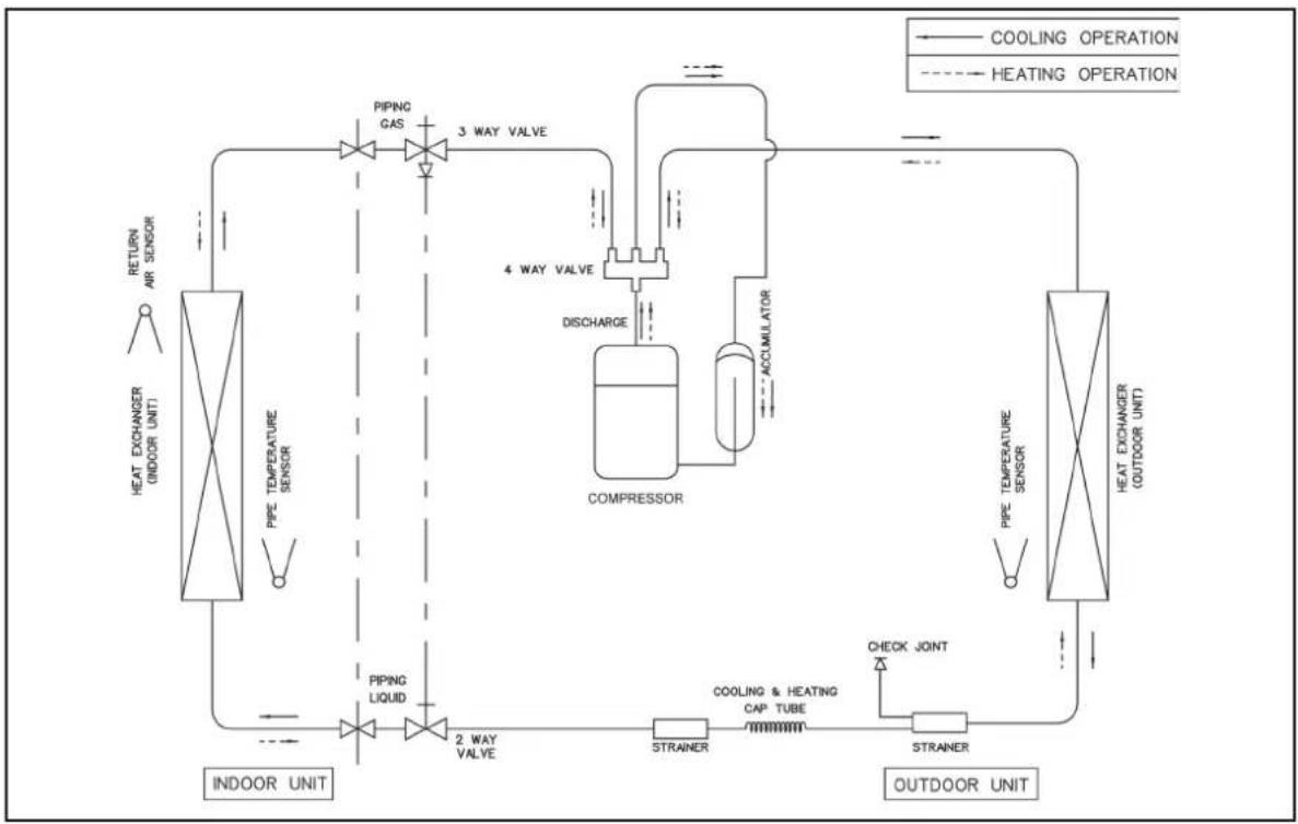 Acson A5WM 20G-GR - Heatpump Models - 2