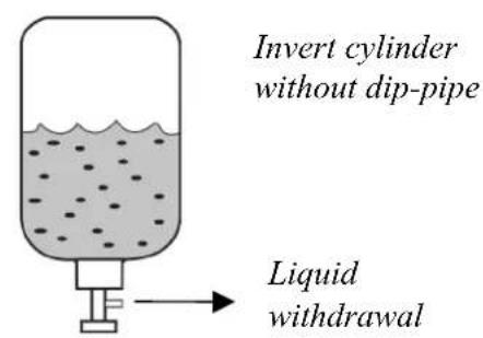 Invert cylinder without dip-pipe Liquid withdrawal