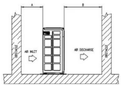A B DISTACLE AIR INLET AIR DISCHARGE DISTACLE