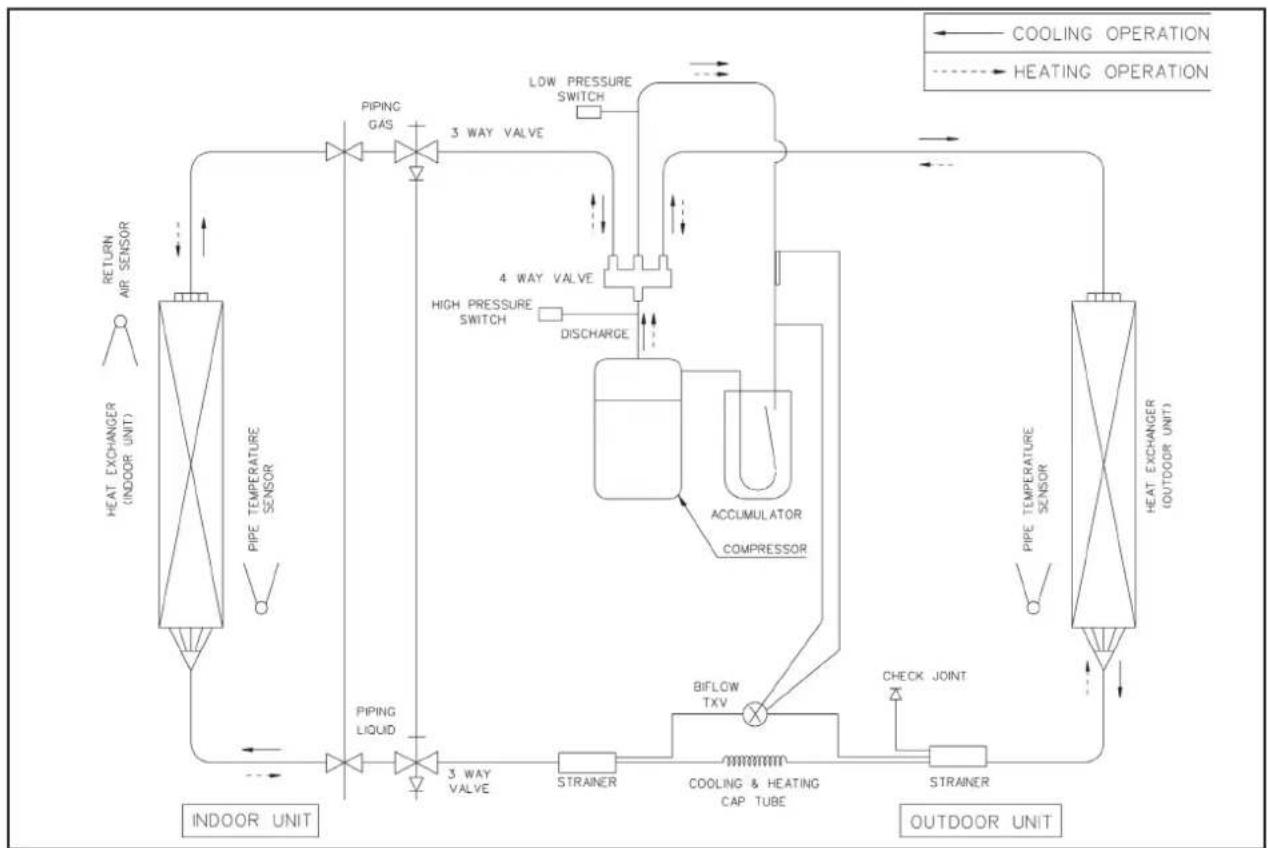 Acson A5CM 28 E-ER - A5CM 25ER - A5LC 25CR - 5