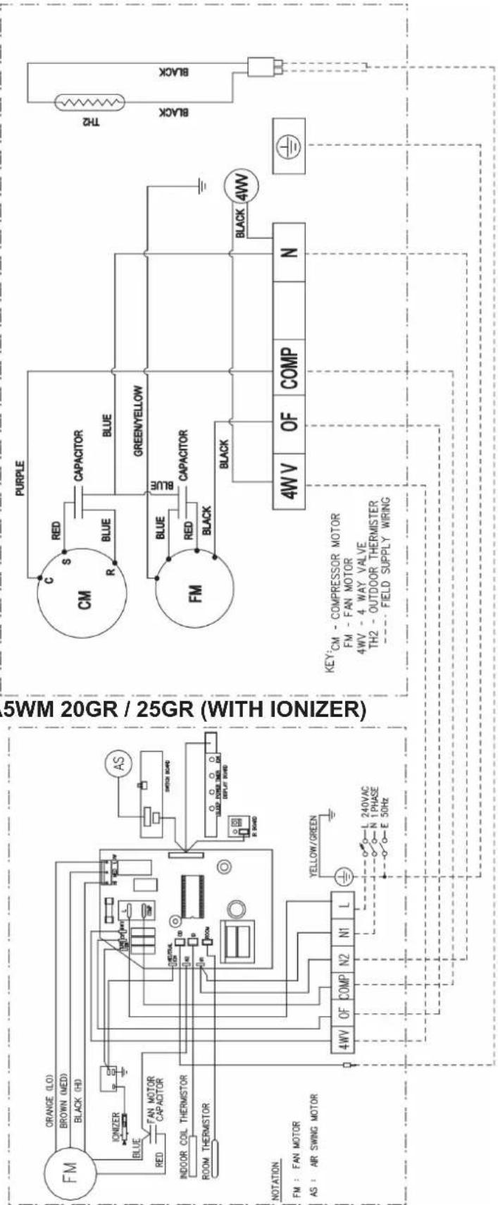 5WM 20GR / 25GR (WITH IONIZER) NOTATION FM : FAN MOTOR AS : AIR SWING MOTOR ORANGE (LO) BROWN (MED) BLACK (HD) ICNIZER BLUE FAN MOTOR CAPACITOR INDOOR COIL THERMISTOR ROOM THERMISTOR 4WV OF COMP N2 N1 L YELLOW/GREEN L 240VAC N 1 PHASE E 50Hz AS SWITCH BOARD BLUE POWER ONER ON DEPLAY BOARD PURPLE CM S RED CAPACITOR BLUE GREEN/YELLOW PMLE BLUE CAPACITOR Black 4WV OF COMP N TH2 BLACK BLACK TH2 BLACK KEY:CM - COMPRESSOR MOTOR FM - FAN MOTOR 4WV - 4 WAY VALVE TH2 - OUTDOOR THERMISTER ---- FIELD SUPPLY WIRING
