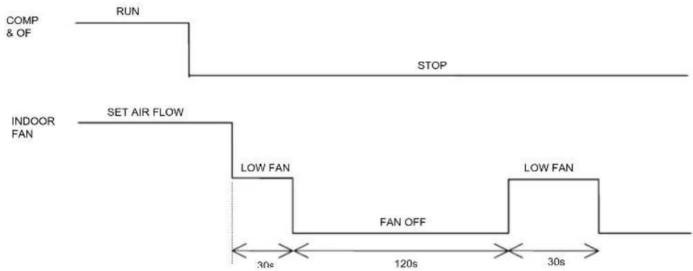 Acson A5WM 09G-GR - b) Hot keep (Apply to MWM030FR) - 4