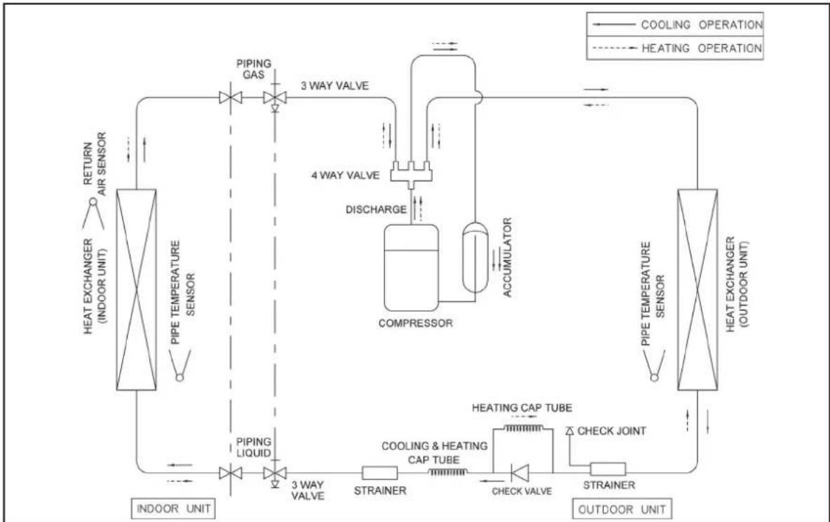 Acson A5WM 09G-GR - MODEL : AWM 30FR - ALC 28CR A5WM 30FR - A5LC 28CR - 1