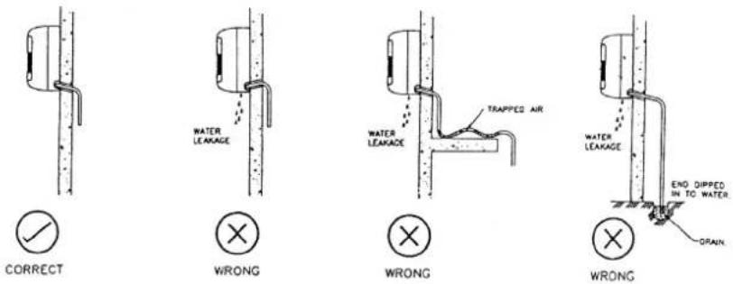 WATER LEAKAGE CORRECT WRONG WATER LEAKAGE TRAPPED AIR WRONG WATER LEAKAGE END DIPPED IN TO WATER. DRAIN WRONG