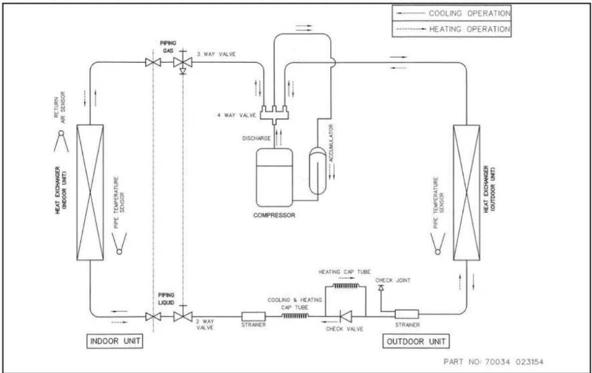 Acson A5WM 07G-GR - Heatpump Models - 2