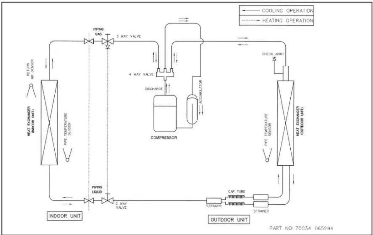 Acson A5WM 07G-GR - Heatpump Models - 1