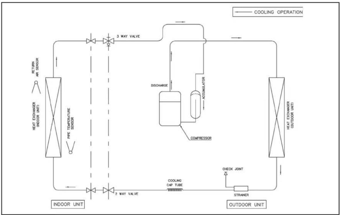 Acson A5WM 07G-GR - Cooling Only Models - 1