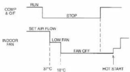 Acson A5WM 07G-GR - Multisplit Model Selection - 2