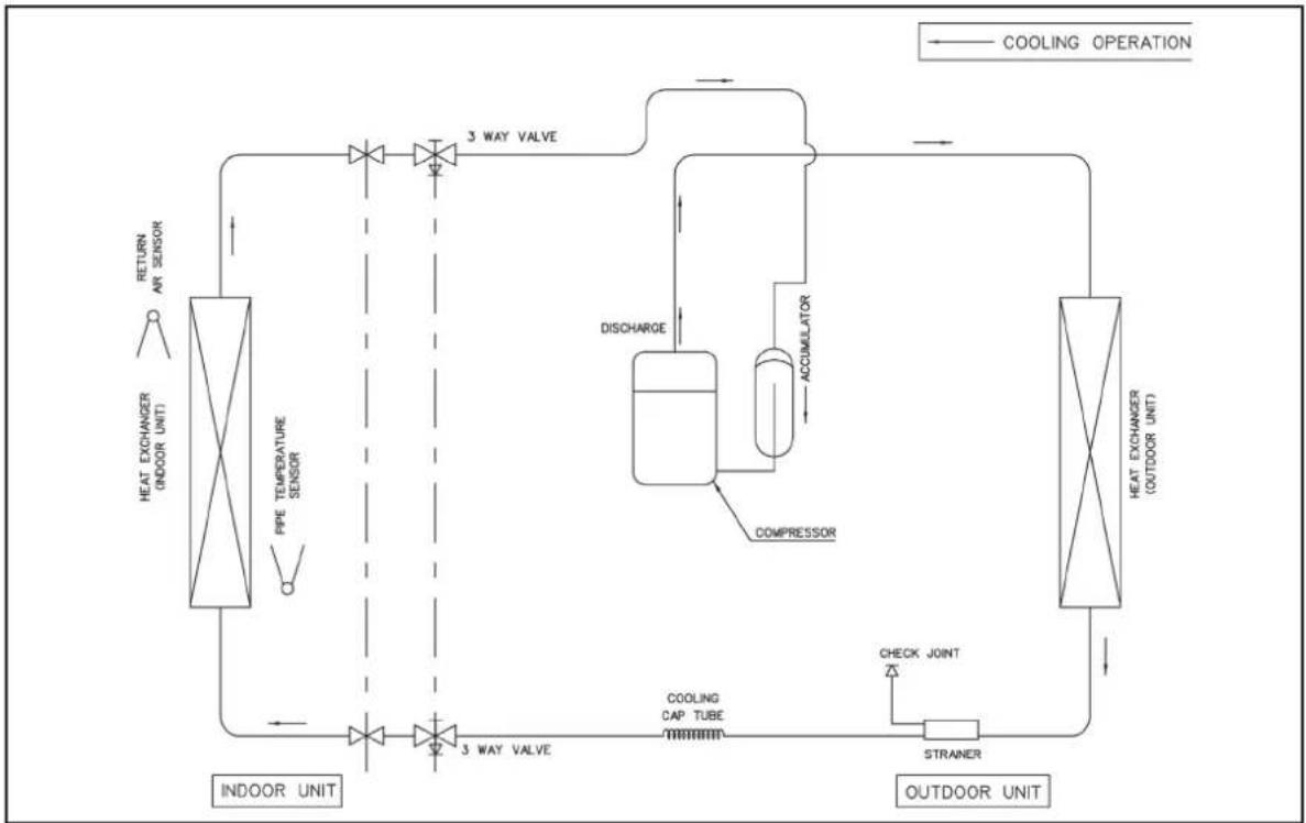 Acson A5WM 07G-GR - Cooling Only Models - 2