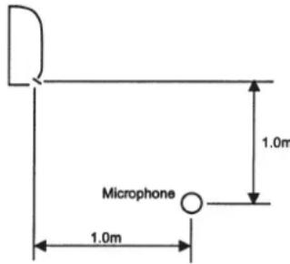 Acson A5WM 07G-GR - Sound Pressure Level (Measured In Anechoic Room) - 2