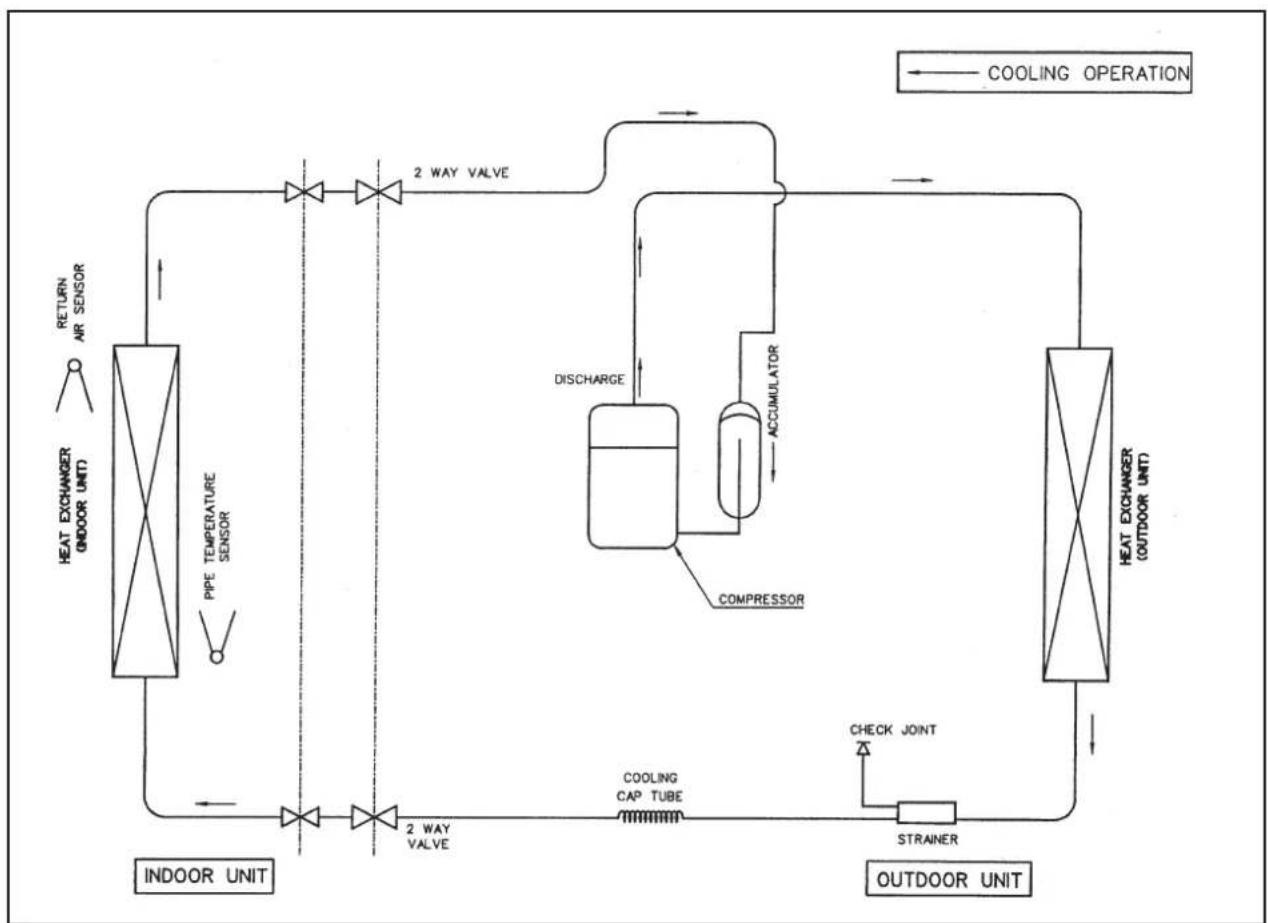 Acson A5WM 07G-GR - Cooling Only Models - 1
