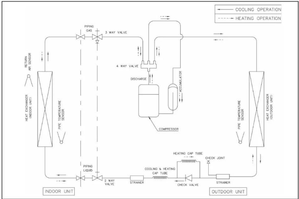 Acson A5CM 15 E-ER - A5CM 25ER - A5LC 25CR - 1