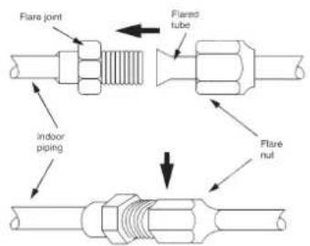 Flare joint Flared tube Indoor piping Flare nut