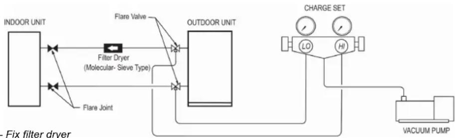 Acson ACM 25 E-ER - Vacuuming And Charging - 1