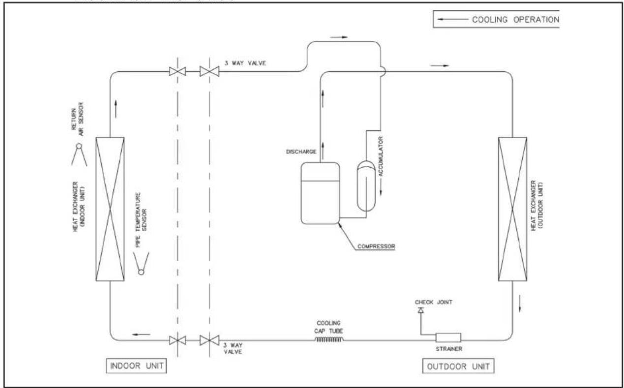 Acson ACM 25 E-ER - Refrigerant Circuit Diagrams - 2