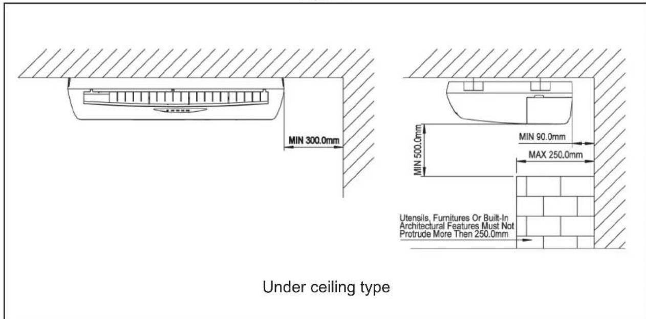 MIN 300.0mm MIN 500.0mm MIN 90.0mm MAX 250.0mm Utensils, Furnitures Or Built-In Architectural Features Must Not Protrude More Then 250.0mm Under ceiling type