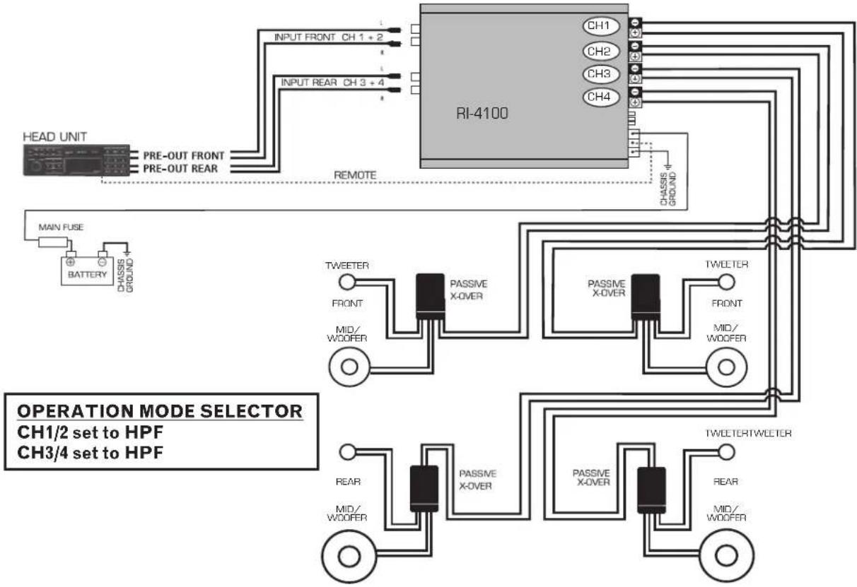 Rodek RI-4100 - SYSTEM-CONFIGURATIONS - 1