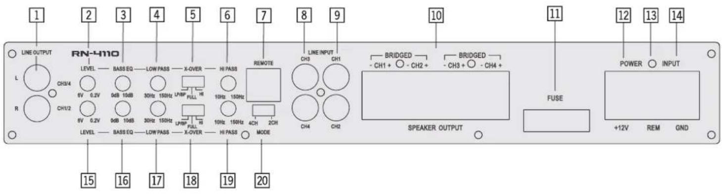 Rodek RN-1600 - INPUTS - OUTPUTS - CONTROLS - 1