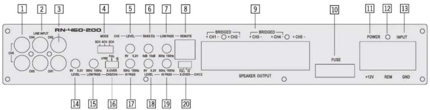 Rodek RN-1600 - INPUTS - OUTPUTS - CONTROLS - 2