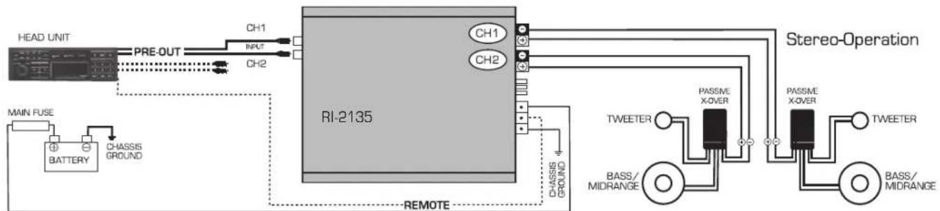 Rodek RI-2135 - SYSTEM-CONFIGURATIONS - 1