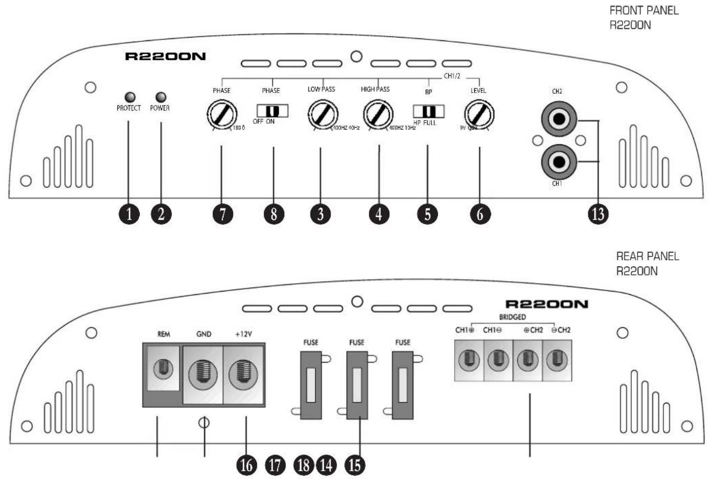 Rodek R4100N - INPUTS · OUTPUTS · CONTROLS - 3