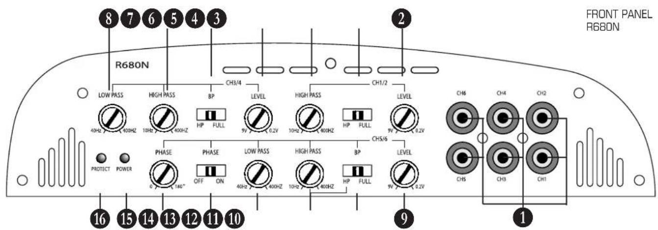 Rodek R680N - INPUTS · OUTPUTS · CONTROLS - 1