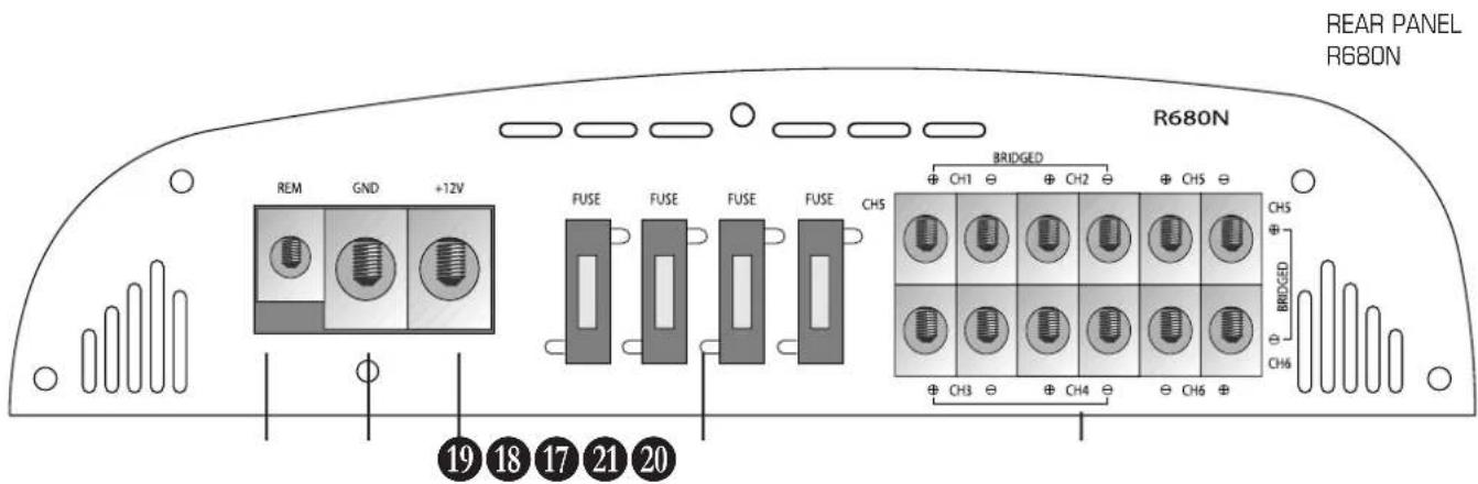 Rodek R680N - INPUTS · OUTPUTS · CONTROLS - 2