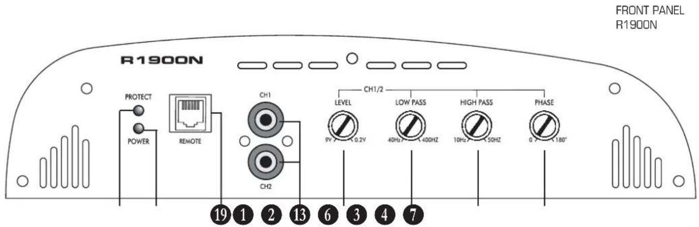 Rodek R2200N - INPUTS · OUTPUTS · CONTROLS - 1
