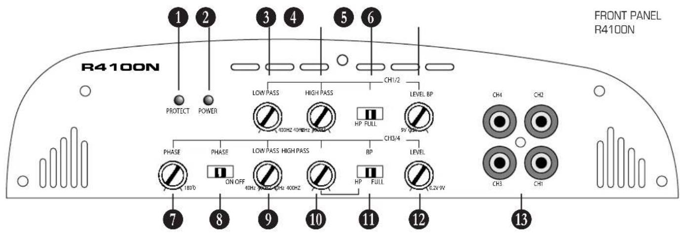 Rodek R2200N - INPUTS · OUTPUTS · CONTROLS - 4