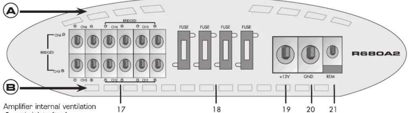 Rodek R680A2 - Fuses - 2