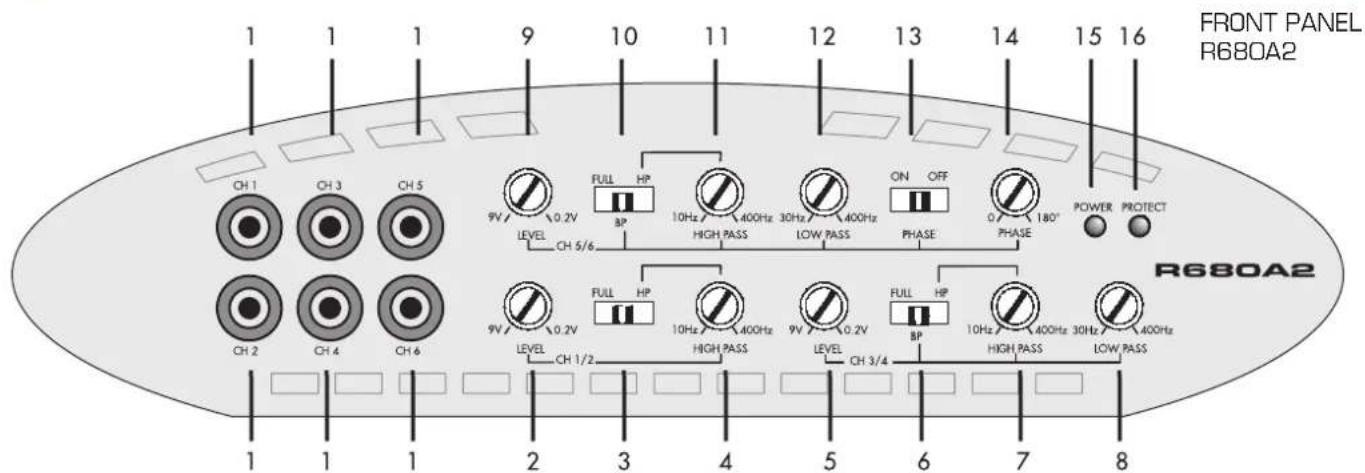 Rodek R680A2 - Fuses - 1
