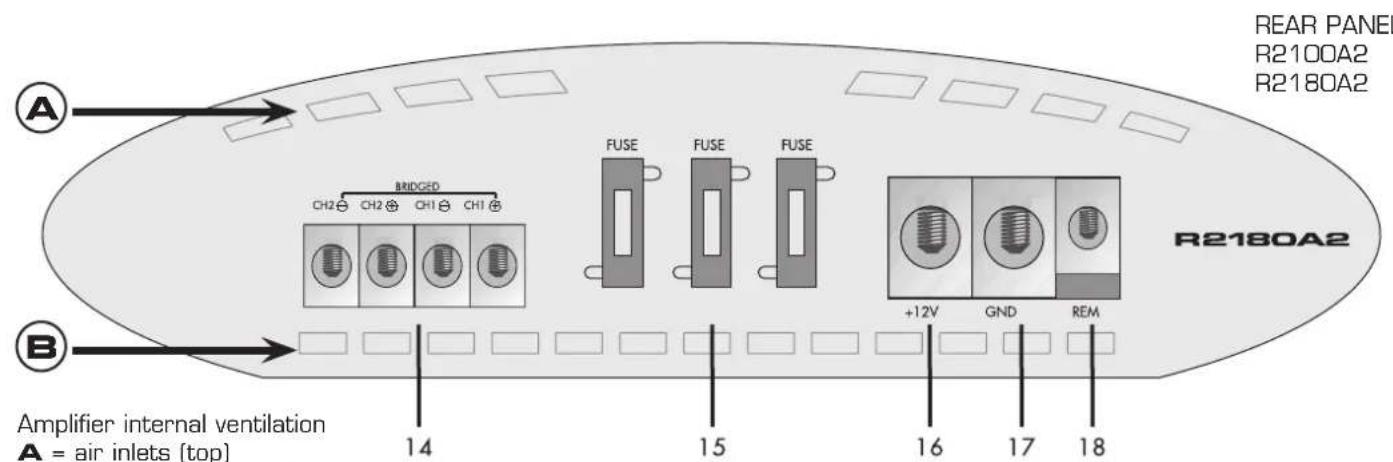 Rodek R2100A - INPUTS · OUTPUTS · CONTROLS - 2