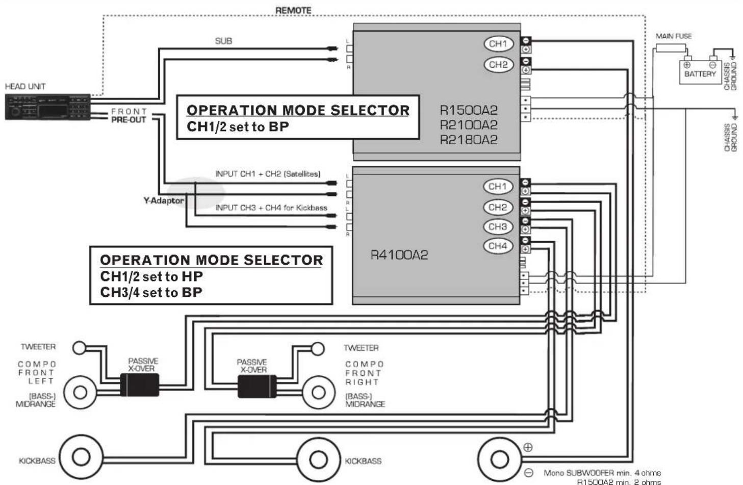 Rodek R2100A - Systemkonfiguration R1500A2 / R2100A2 / R2180A2 - 3