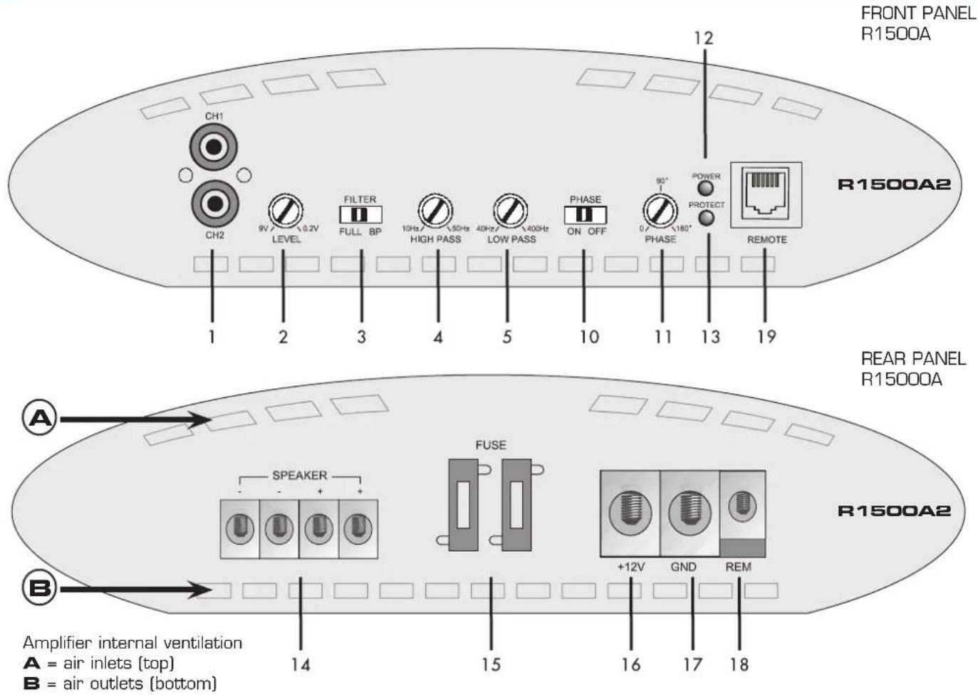 Rodek R2100A - INPUTS · OUTPUTS · CONTROLS - 4