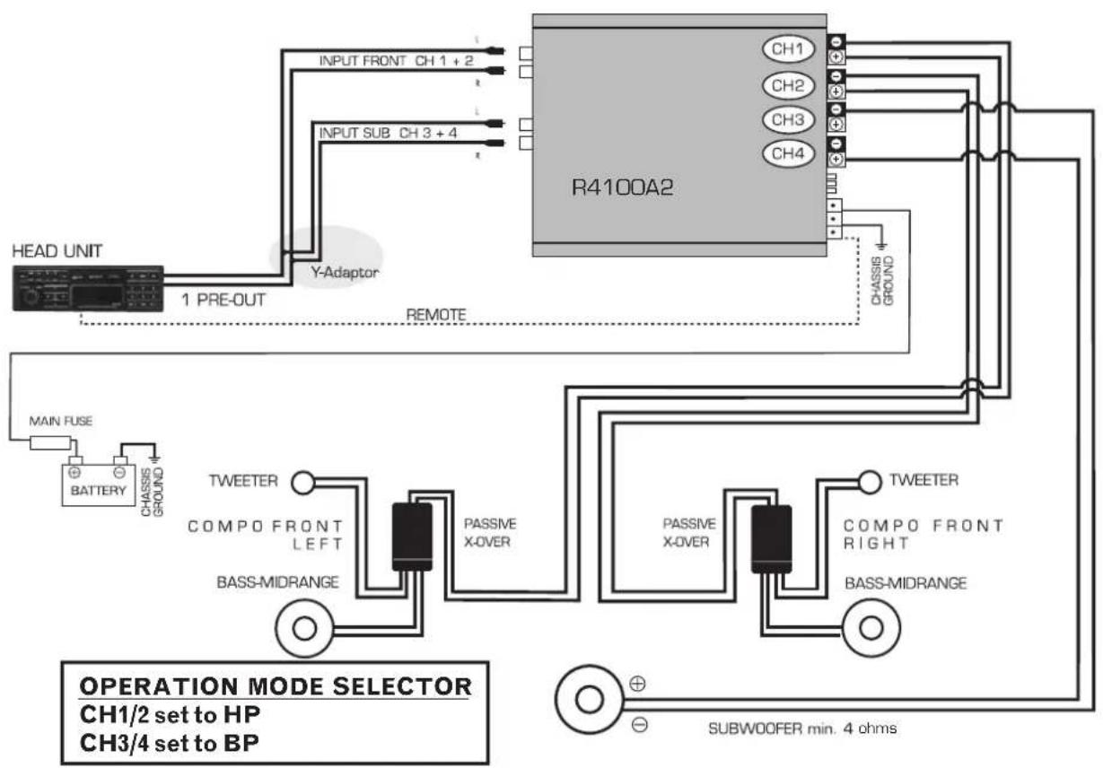Rodek R2100A - Systemkonfiguration R4100A2 - 1