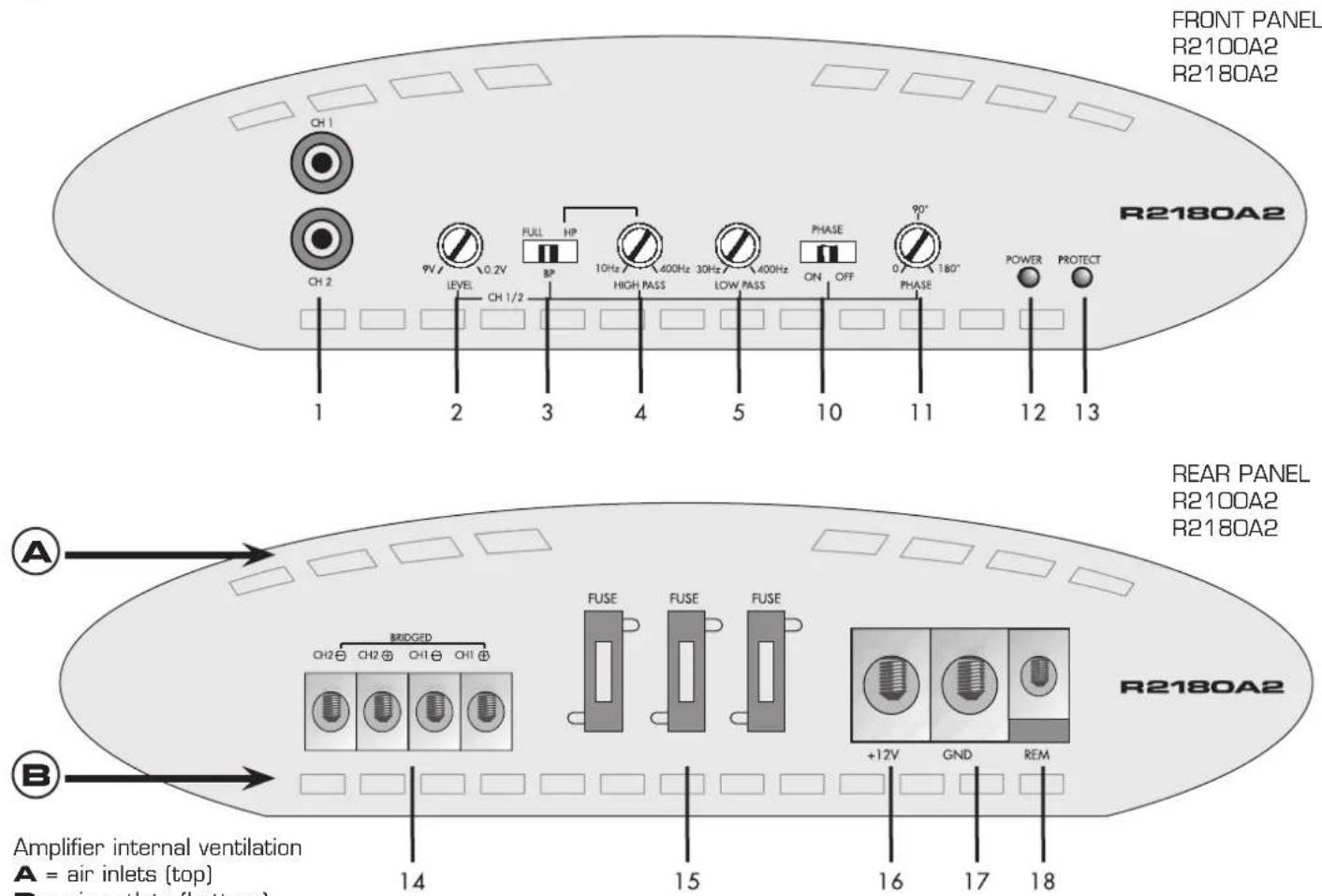 Rodek R2100A - EINGÄNGE - AUSGÄNGE - BEDIENUNGSELEMENTE - 1