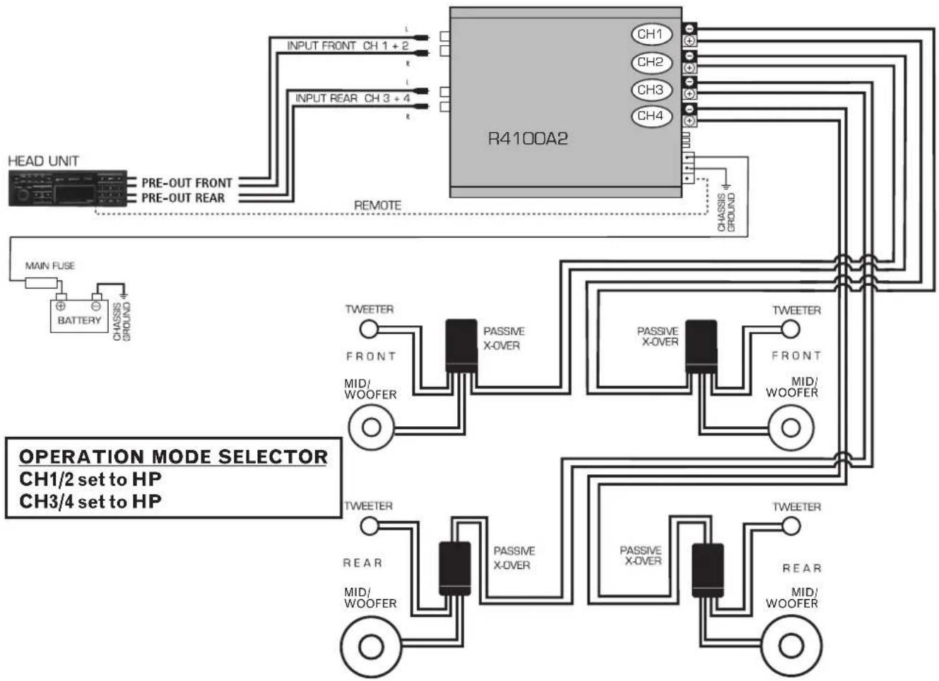 Rodek R2100A - Systemkonfiguration R1500A2 / R2100A2 / R2180A2 - 4