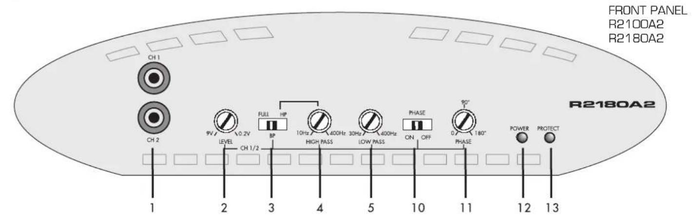 Rodek R2100A - INPUTS · OUTPUTS · CONTROLS - 1