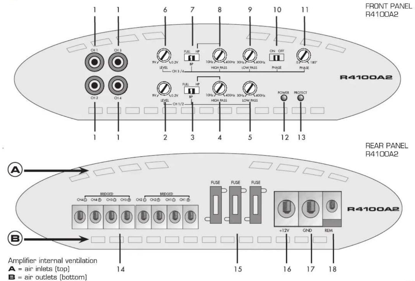 Rodek R2100A - INPUTS · OUTPUTS · CONTROLS - 3
