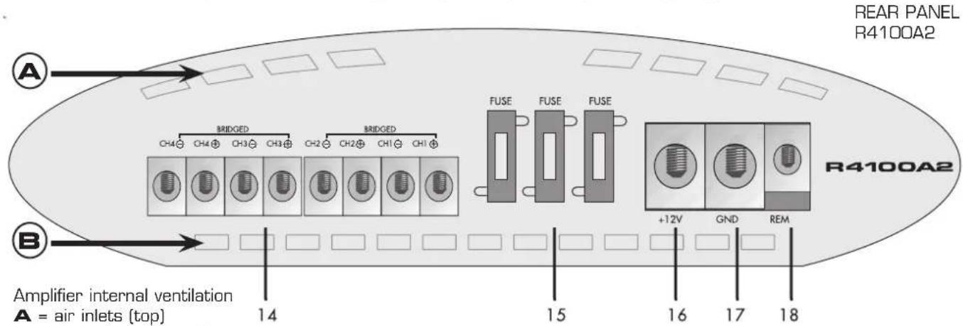 Rodek R1500A2 - EINGÄNGE · AUSGÄNGE · BEDIENUNGSELEMENTE - 3