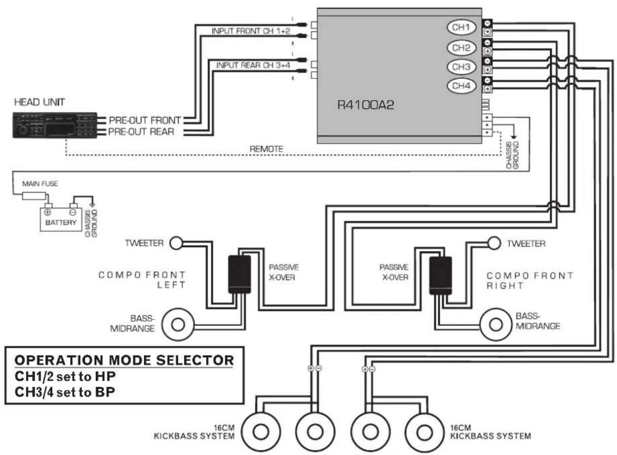 Rodek R1500A2 - Systemkonfiguration R4100A2 - 1