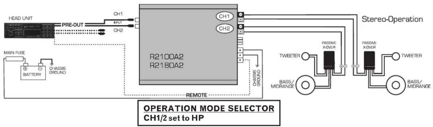 Rodek R1500A2 - Systemkonfiguration R1500A2 / R2100A2 / R2180A2 - 1