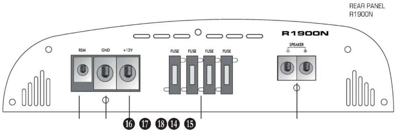 Rodek R1900N - INPUTS · OUTPUTS · CONTROLS - 2