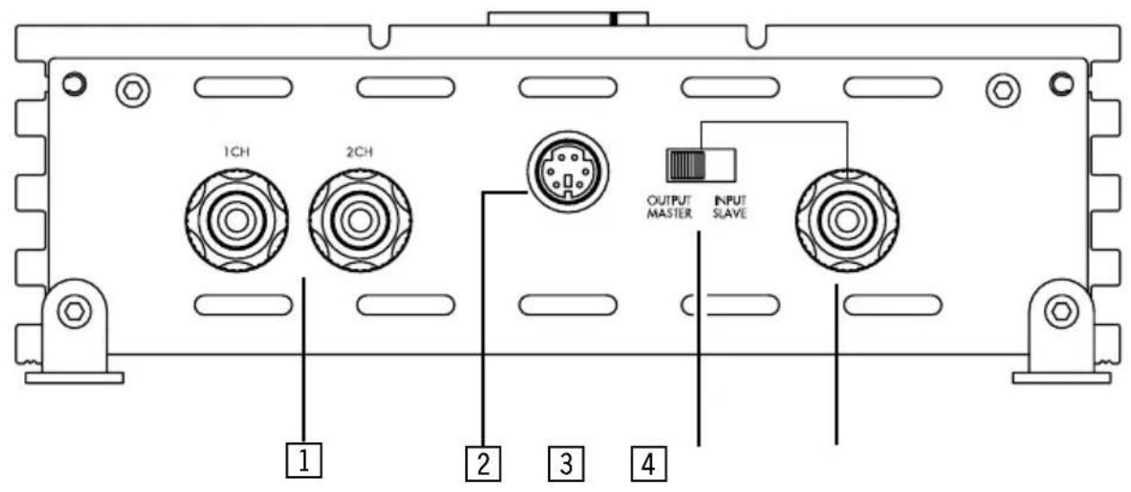 Emphaser EA 1500 FLX - INPUT GAIN CONTROL - 1